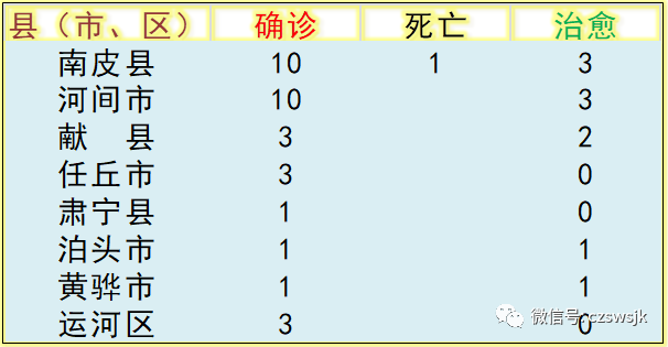 沧州疫情轨迹