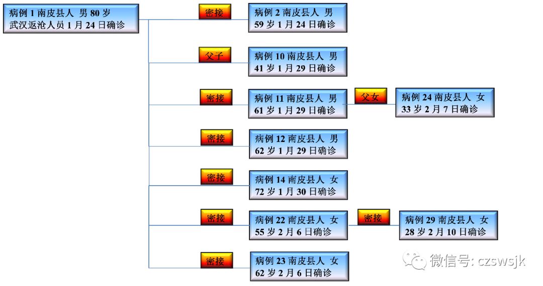 沧州疫情轨迹