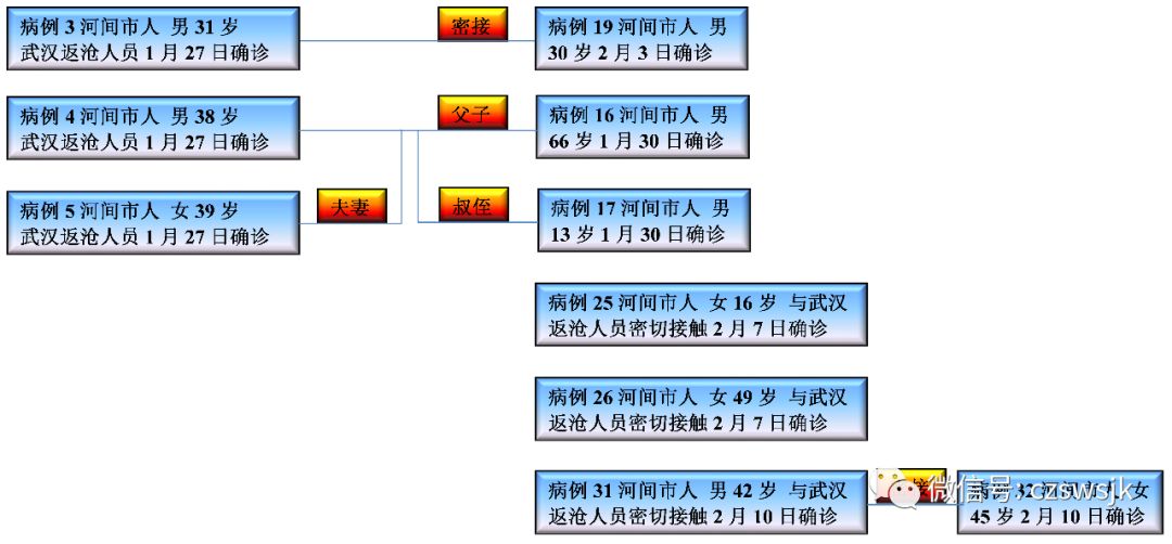 沧州疫情轨迹