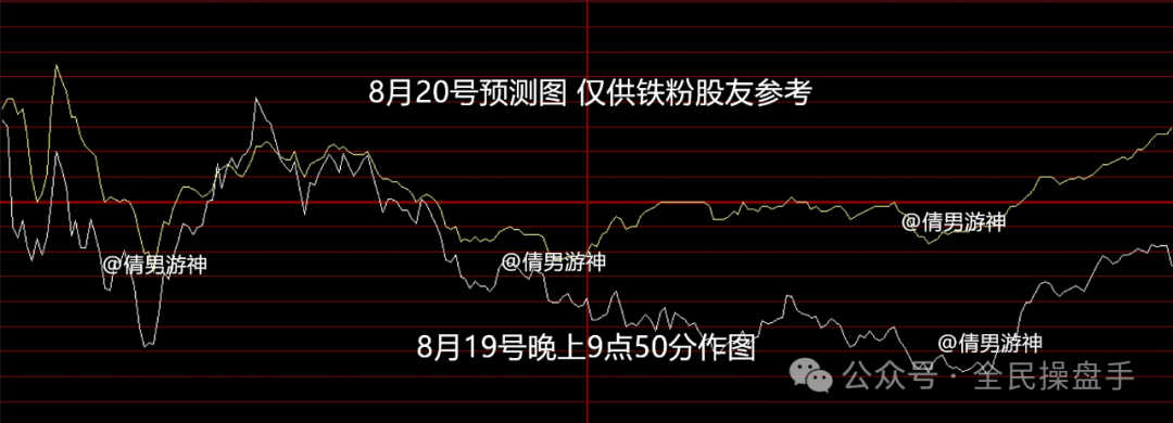 今日中国金融股票走势图