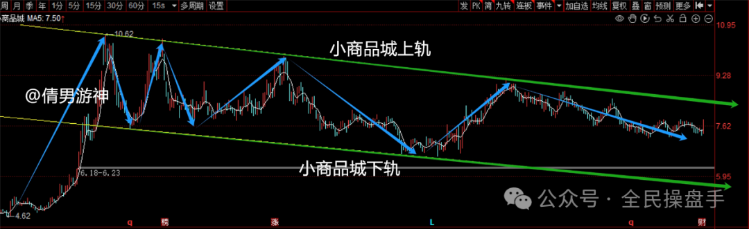 今日中国金融股票走势图