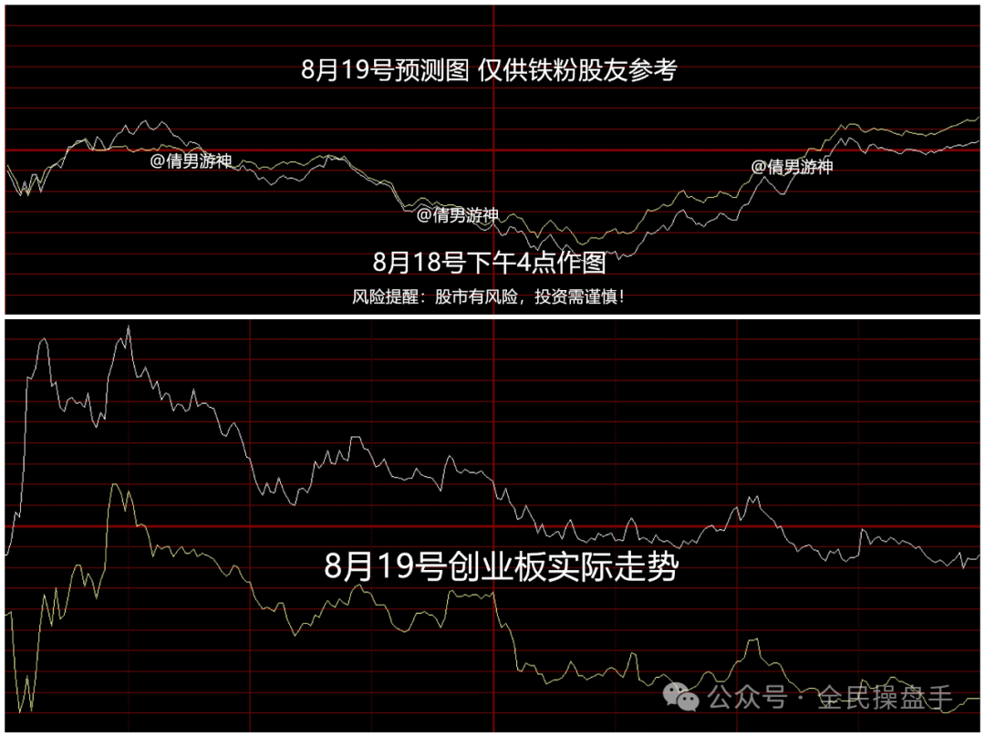 今日中国金融股票走势图