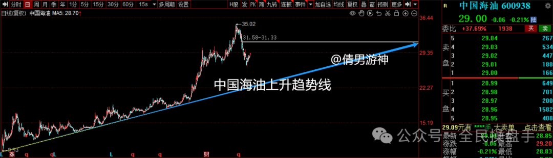 今日中国金融股票走势图