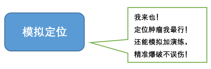 什么是定位放疗【放疗科普】模拟定位在放疗过程中究竟在模拟什么？_https://www.jmylbn.com_新闻资讯_第2张