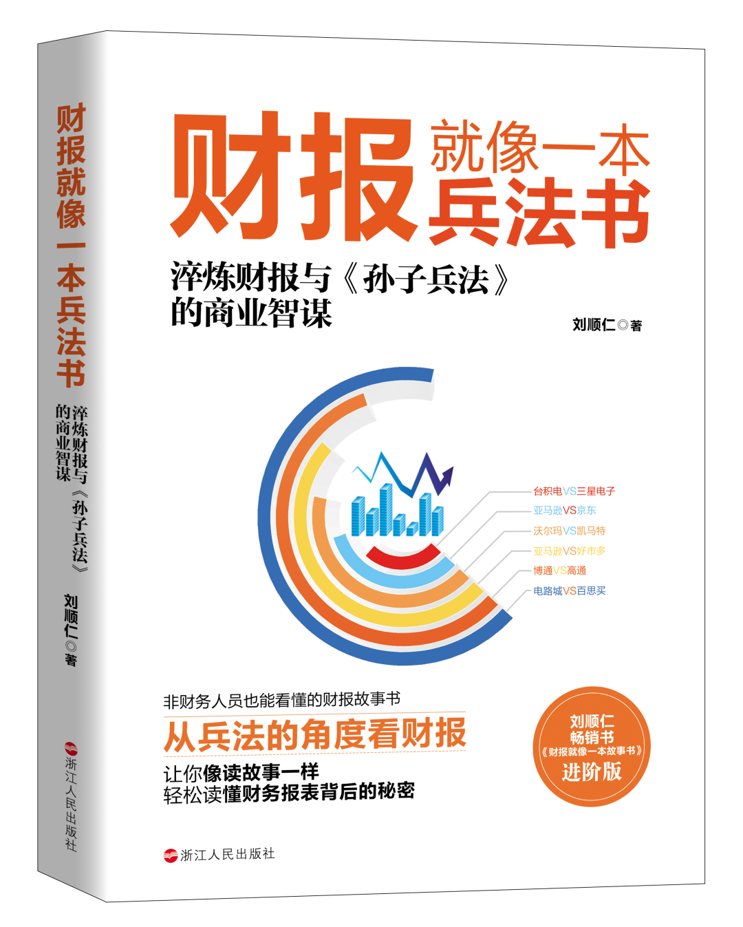 股市大涨 这些书教你如何投资 当当云阅读 微信公众号文章阅读 Wemp