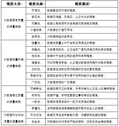 大資料治理：支撐新一代AI應用落地的基石