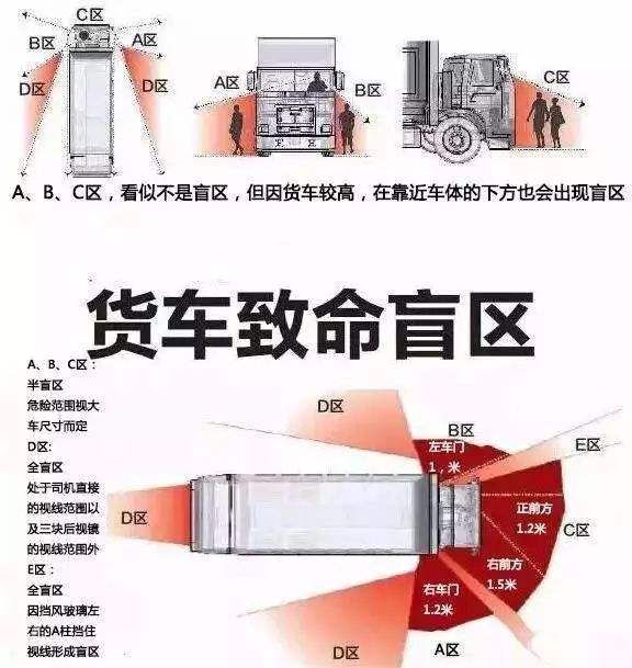 交通事故|四大桥附近发生货车电动车事故，一小女孩被撞严重