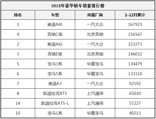 車市低迷，豪車銷量卻暴漲，大家越來越有錢了嗎？ 汽車 第3張