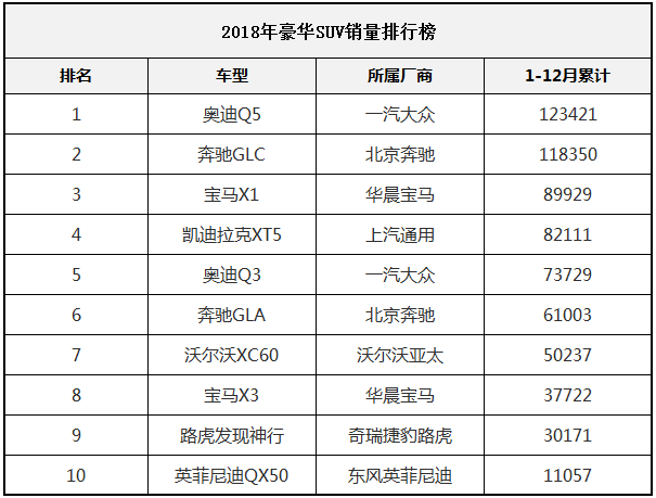 車市低迷，豪車銷量卻暴漲，大家越來越有錢了嗎？ 汽車 第2張