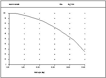 OpTaliX 几何分析能力的图5