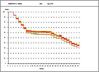 OpTaliX 几何分析能力的图8