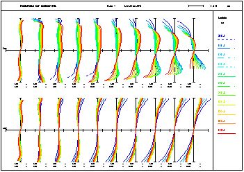 OpTaliX 几何分析能力的图2