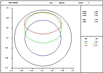 OpTaliX 几何分析能力的图6