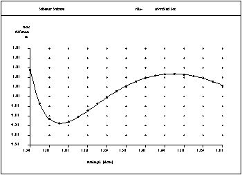 OpTaliX 几何分析能力的图7