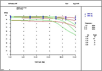 OpTaliX 衍射分析能力的图3