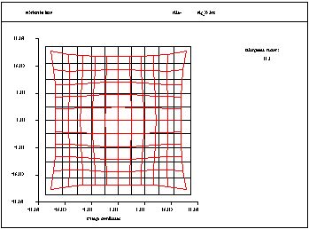 OpTaliX 几何分析能力的图4