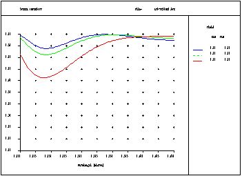 OpTaliX 衍射分析能力的图6