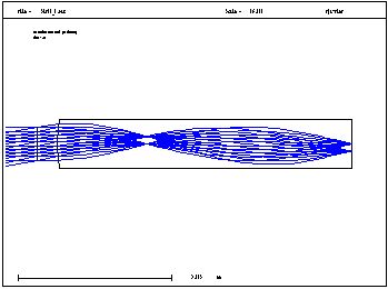 OpTaliX 渐变折射率（GRIN）的图1