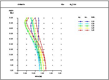 OpTaliX 几何分析能力的图3