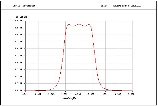 OpTaliX | 用户定义的图形的图2