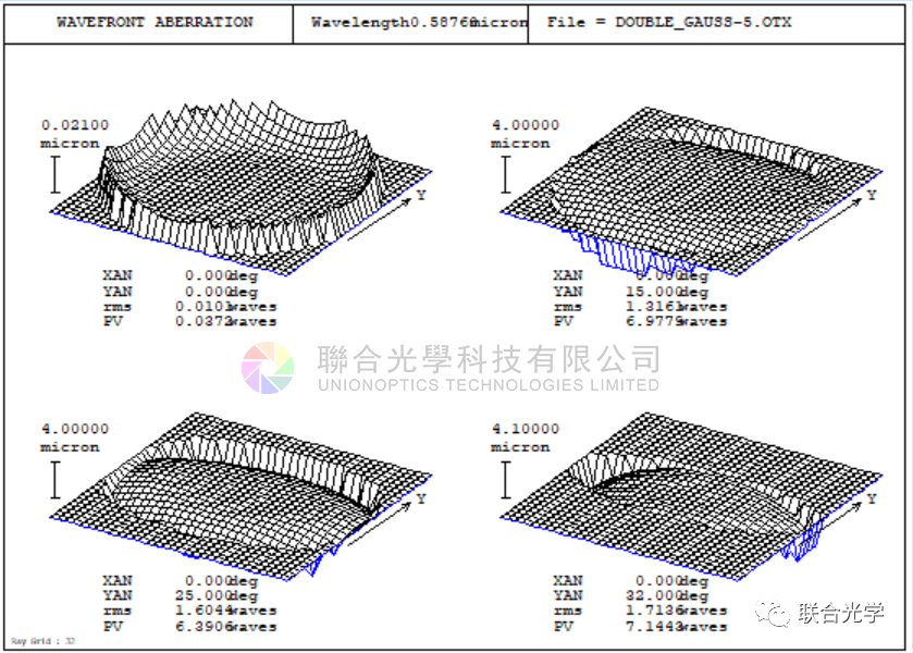 OpTaliX 光學成像與照明設計軟件的圖9