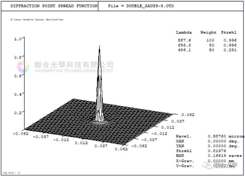 OpTaliX 光學成像與照明設計軟件的圖8