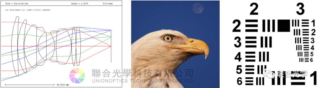 OpTaliX 光學成像與照明設計軟件的圖1