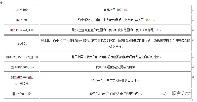 OpTaliX 优化的图2