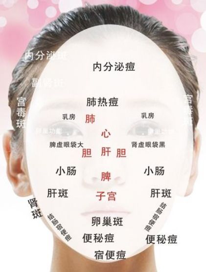 古法经络|经道通仪器调理还你美丽，疏通经络还你健康！