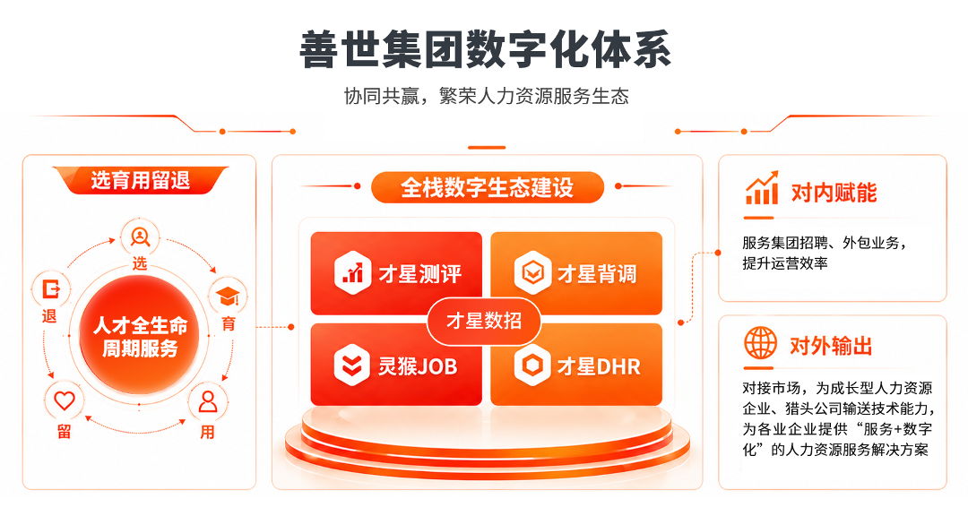数字生态.png