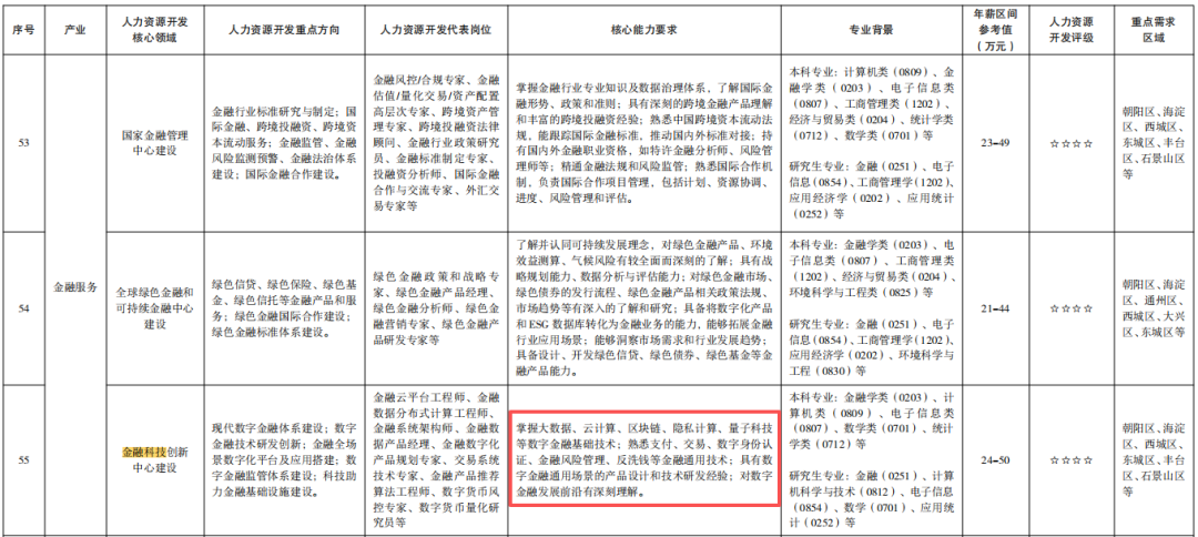 北京1-金融服务.png
