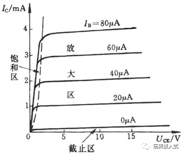 三极管的工作原理书上都讲不清楚，为什么能被制造出来?的图5