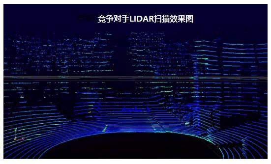 某32线lidar的扫描效果图