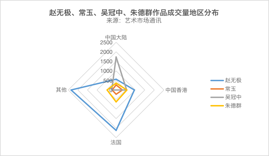 属于旅法巨匠的拍卖时代 赵无极 常玉之后 下一个接棒者会是谁
