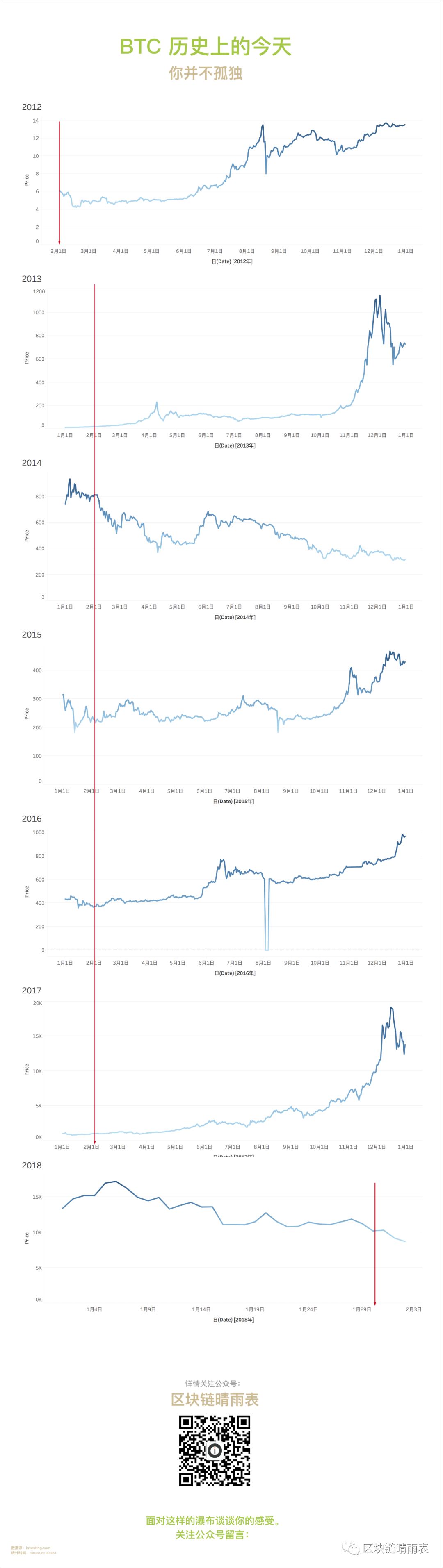 比特币历史价格走势图_比特币最全历史价格明细_比特币历史价格走势图行情