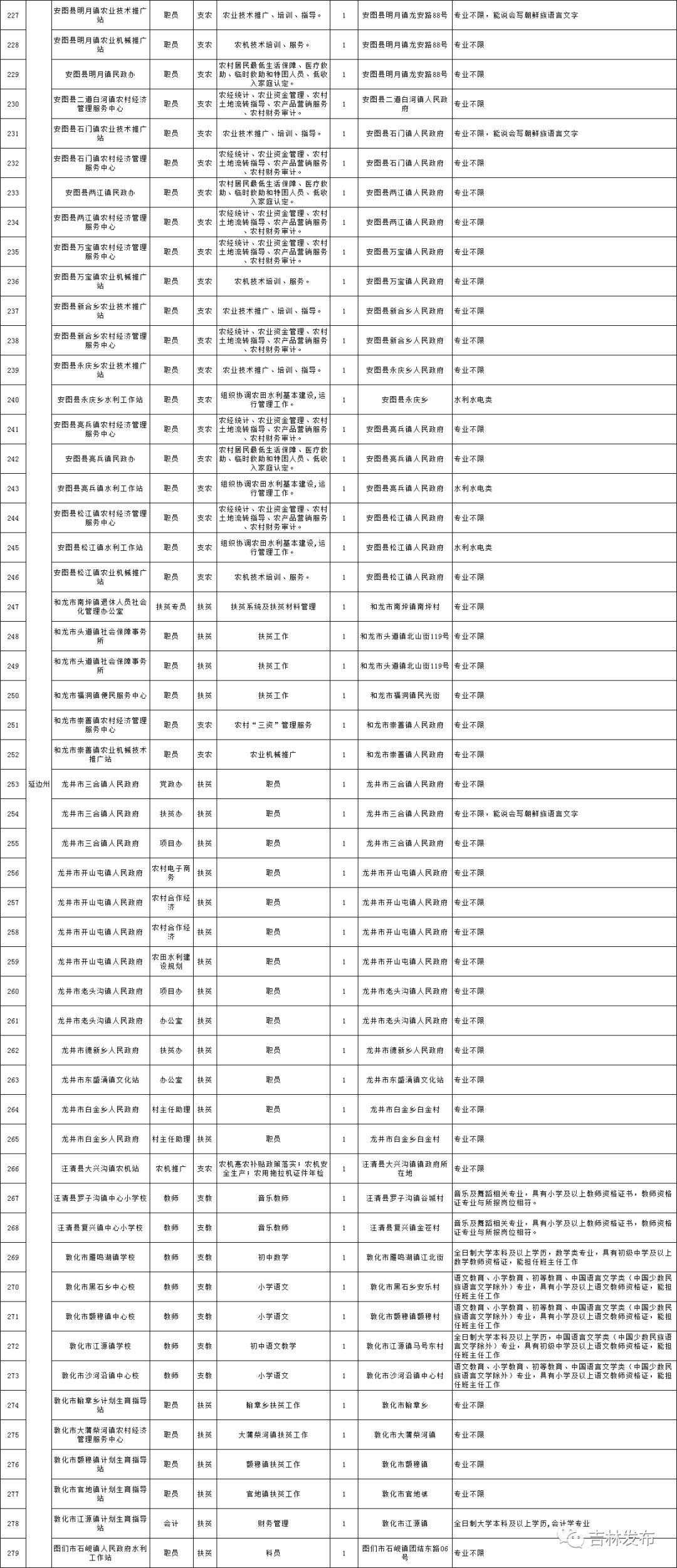 延边信息港 自由微信 Freewechat