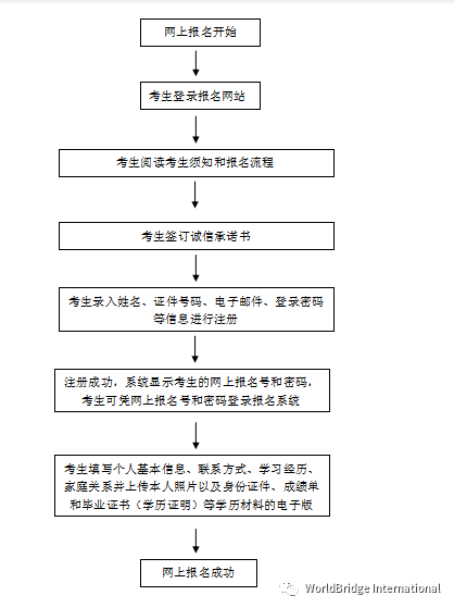 华侨豪生自助餐_什么算华侨生_广州华侨外国语学校英语特色生