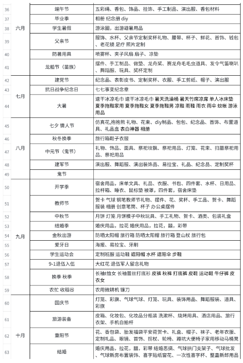 淘宝开店经验心得分享_淘宝网店经验分享_淘宝开店心得和经验