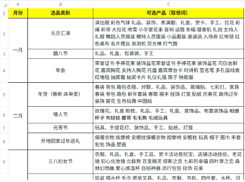 淘宝网店经验分享_淘宝开店经验心得分享_淘宝开店心得和经验