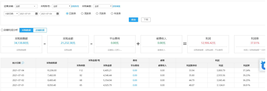 淘宝开店经验心得分享_淘宝开店心得和经验_淘宝网店经验分享