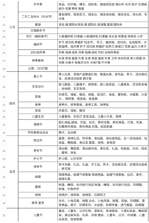 淘宝开店心得和经验_淘宝网店经验分享_淘宝开店经验心得分享