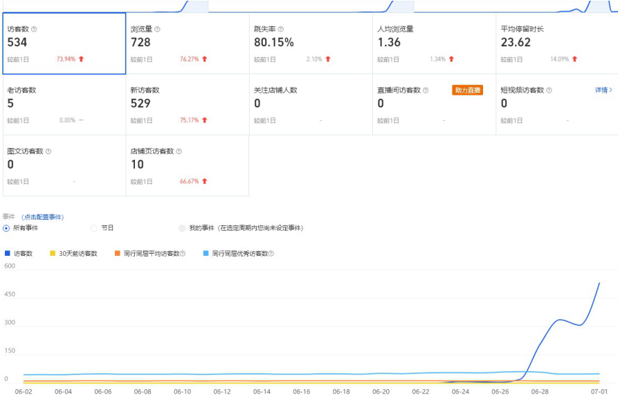 淘宝开店经验心得分享_淘宝开店心得和经验_淘宝网店经验分享