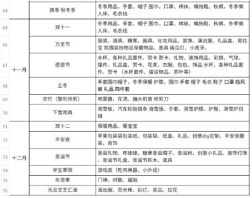 淘宝网店经验分享_淘宝开店经验心得分享_淘宝开店心得和经验