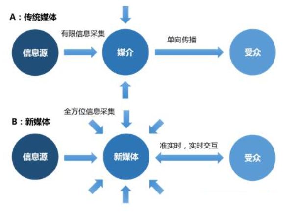 【項目紀實】某資訊公司流程管理項目紀實 職場 第3張