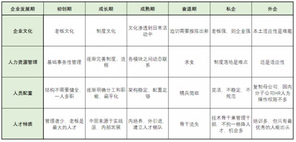 小微企業，也可以有人才戰略 未分類 第5張