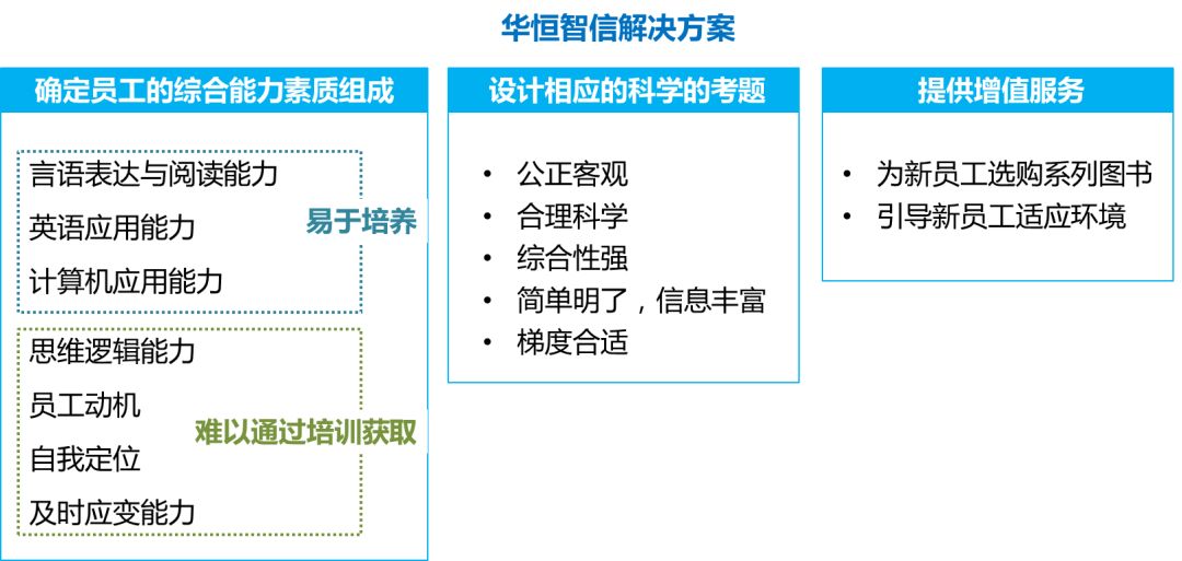 【項目紀實】某電力企業人才測評類項目分享 職場 第4張