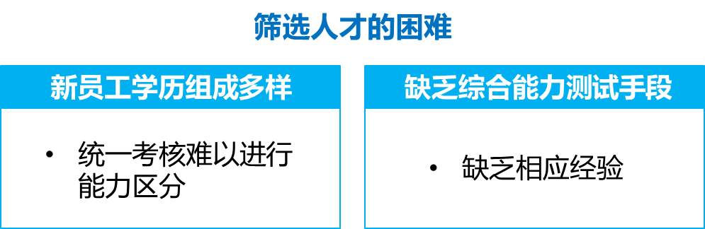 【項目紀實】某電力企業人才測評類項目分享 職場 第3張