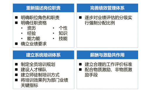 【項目紀實】地產有限公司如何規劃人力資源戰略？ 職場 第4張