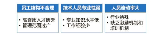 【項目紀實】地產有限公司如何規劃人力資源戰略？ 職場 第3張