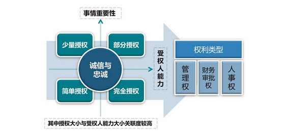 【項目紀實】某大型教育科技集團人力資源管理問題項目紀實 職場 第4張